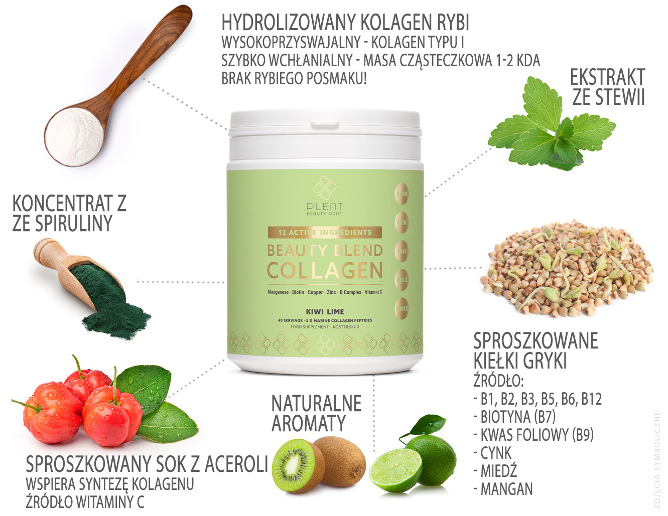 Kolagen Plent BEAUTY kiwi limonka